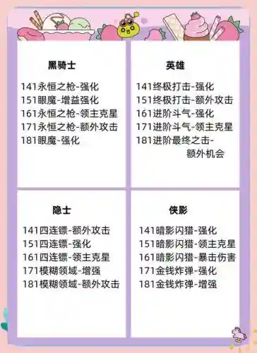 冒险岛链接技能怎么插图