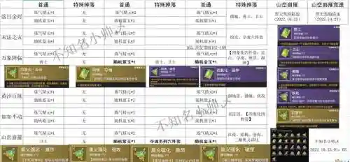 混沌与秩序2武器升级材料需求表插图