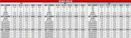 诛仙神隐武器最新爆料插图