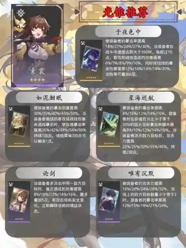 光锥阵容搭配插图 光锥阵容搭配插图