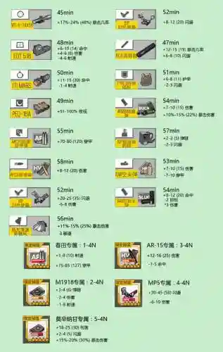少女前线全装备满级属性插图