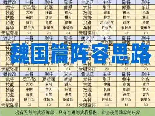霸业顶级阵容插图