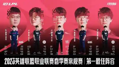 edglol阵容