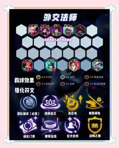 求生套路搭配阵容插图1