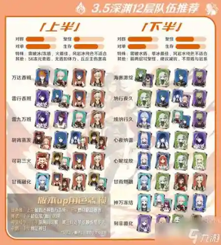 3.5深渊阵容搭配插图