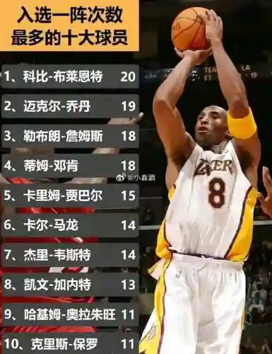 kobe防守阵容插图