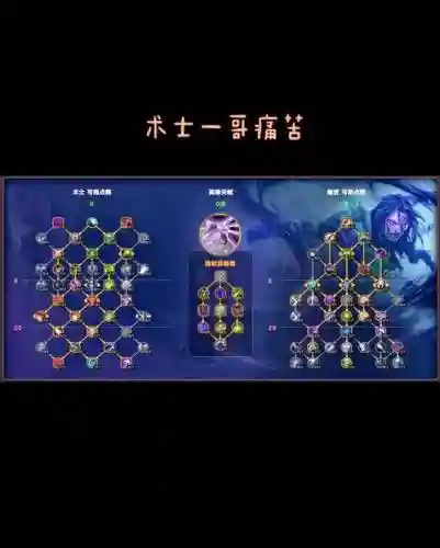 真封神术士用什么技能加点插图1