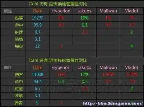 无主之地2把武器表格_1插图