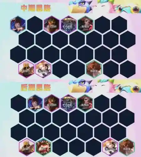 司令阵容怎么搭配插图