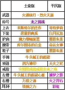 NDF不知火技能加点插图1
