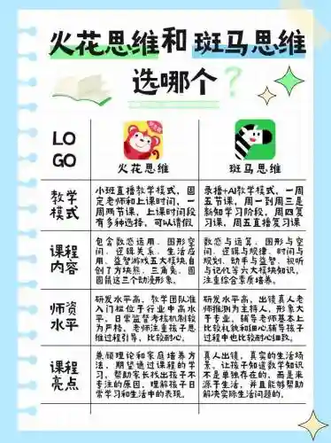 思维火花阵容插图