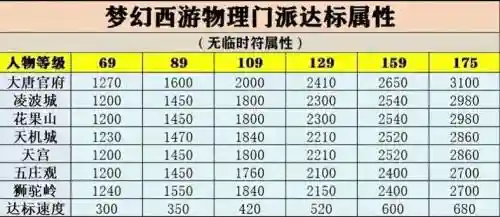 梦幻西游争锋范围