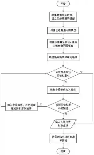 矿井逃生攻略插图1