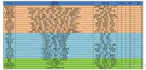 阴阳师委派任务攻略馋嘴的麻雀