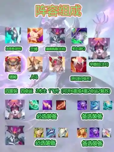 重装阵容搭配4.5