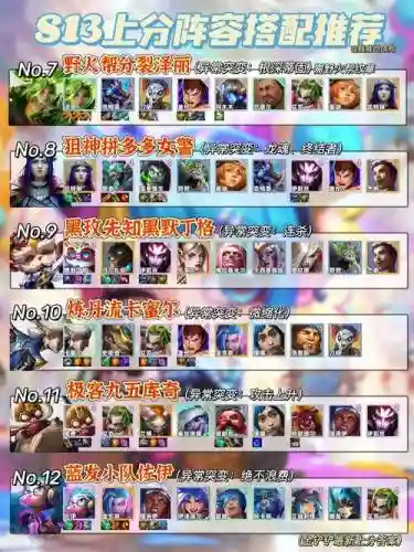 ct阵容结算插图1