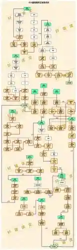 始皇帝阵容搭配_1插图1