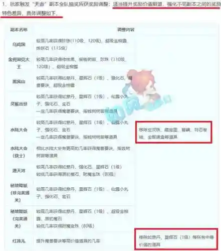 梦幻西游召回积分