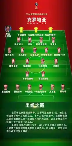 克罗地亚阵容攻略_1插图1