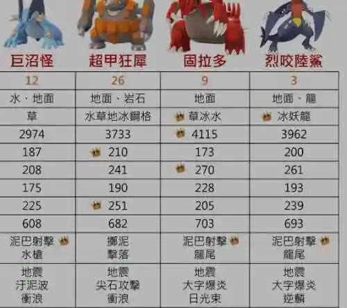 烈咬陆鲨技能表剑舞插图