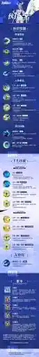 航海王启航突破技能要多少碎片插图