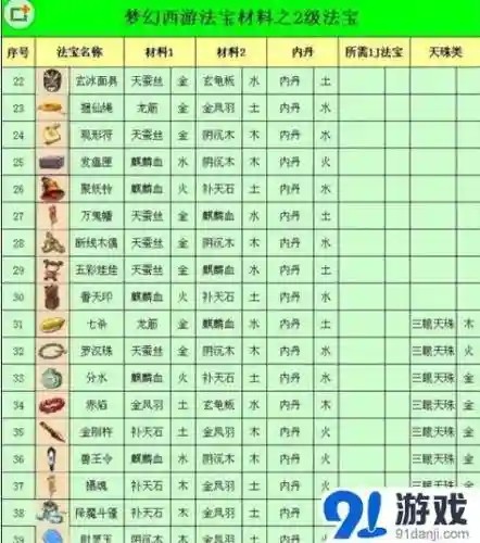 梦幻西游4级法宝哪里领插图