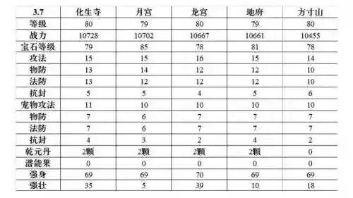 梦幻西游开运成功率插图1
