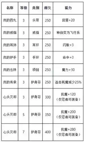魔力宝贝忍者就职任务攻略插图