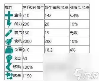 s8螳螂怎么进化技能插图