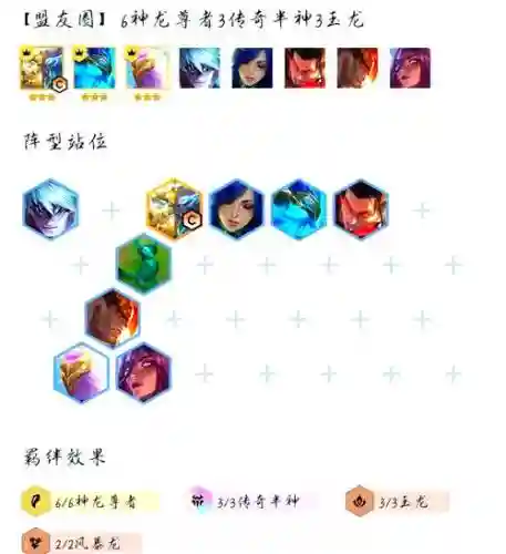 狗熊阵容云顶插图