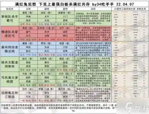 白板最强阵容搭配插图