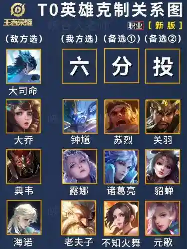 英雄克制阵容插图1