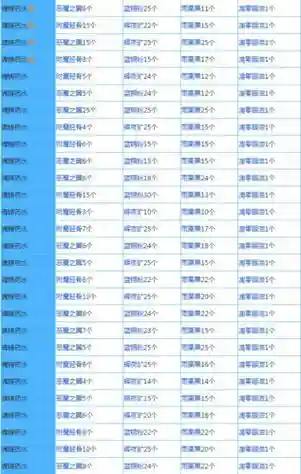 奶块手游攻略酒精插图