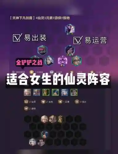 金灵阵容搭配插图
