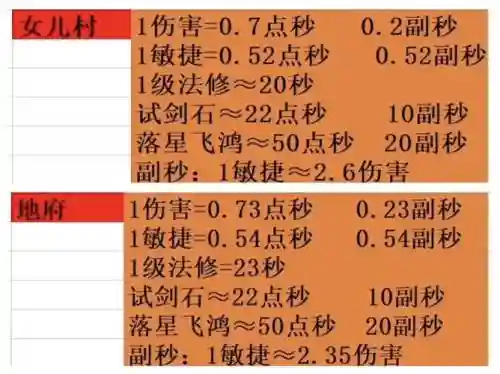 梦幻西游mw秒的数据插图