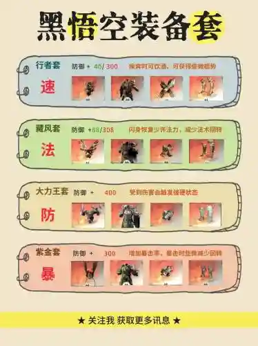 圣物用什么什么装备合插图