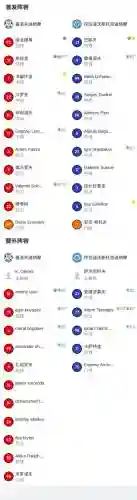基洛夫阵容插图