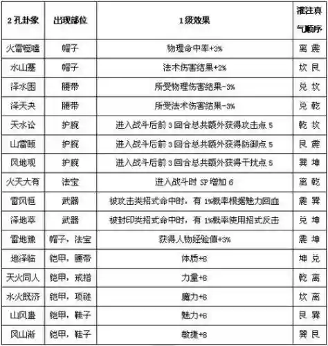 梦想世界逆天装备插图1