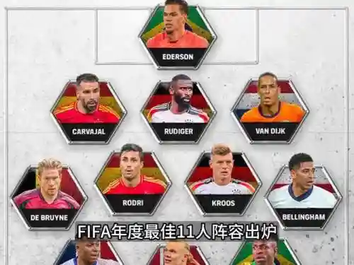 fifa阵容排行插图