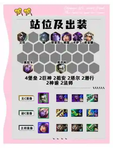 堡垒娃娃阵容搭配插图1