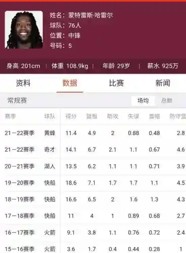 全场阵容轮换