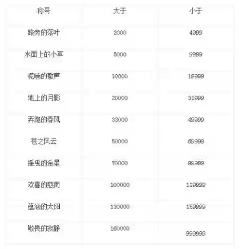 魔力宝贝怀旧服技能声望插图