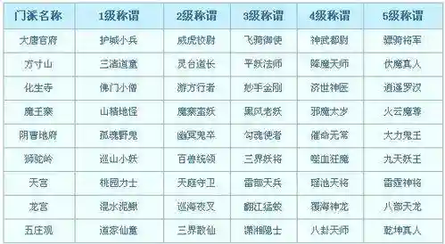 梦幻西游英雄称位插图