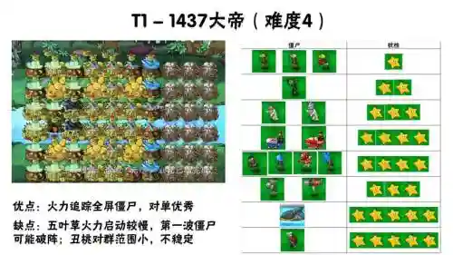 混合阵容搭配思路插图