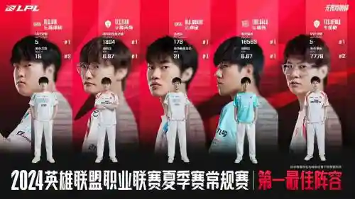 杭州lpl阵容插图