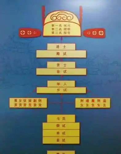 状元榜眼阵容插图