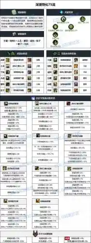 dnf光枪武器那个好插图1