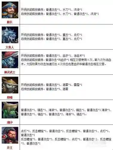 刀塔传奇技能点多长时间补满插图