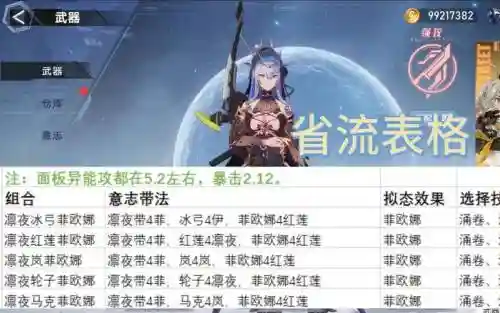 幻塔冰弓c搭配阵容插图