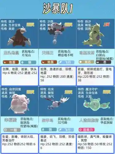 神奇阵容大全插图1